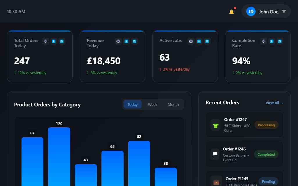 Dashboard View